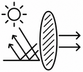 Polarized Glare Control